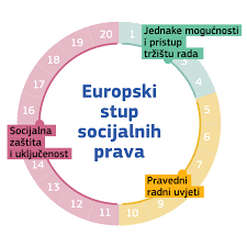 Konferencija o provedbi Europskog stupa socijalnih prava