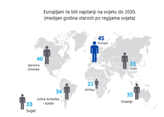 Demografska kretanja i njihov utjecaj na suvremeno digitalno društvo