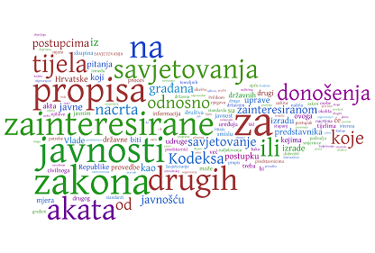 Ured za udruge objavio Izvješće o provedbi Kodeksa savjetovanja sa zainteresiranom javnošću u 2012. godini