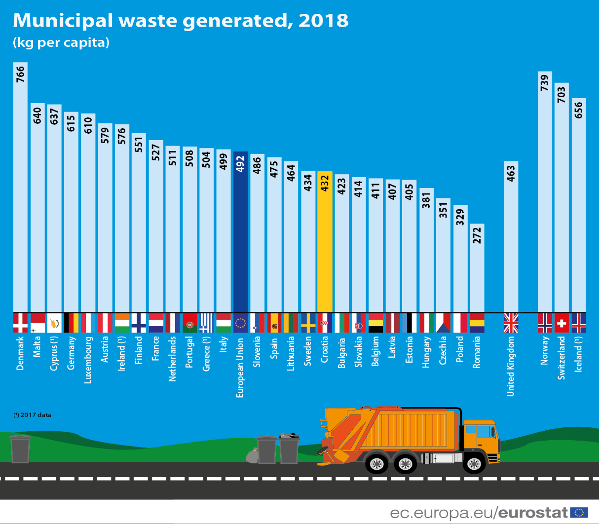 Znate li koliko otpada “proizvedemo” na godinu?