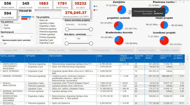 Webinar: NPOO za predškolske ustanove